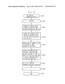 INFORMATION PROCESSING APPARATUS AND METHOD THEREOF diagram and image