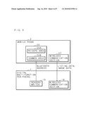 Information processing system, information processing device, communication device, image forming system and image forming device diagram and image