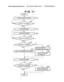 IMAGE PROCESSING SYSTEM AND CONTROL METHOD THEREOF diagram and image