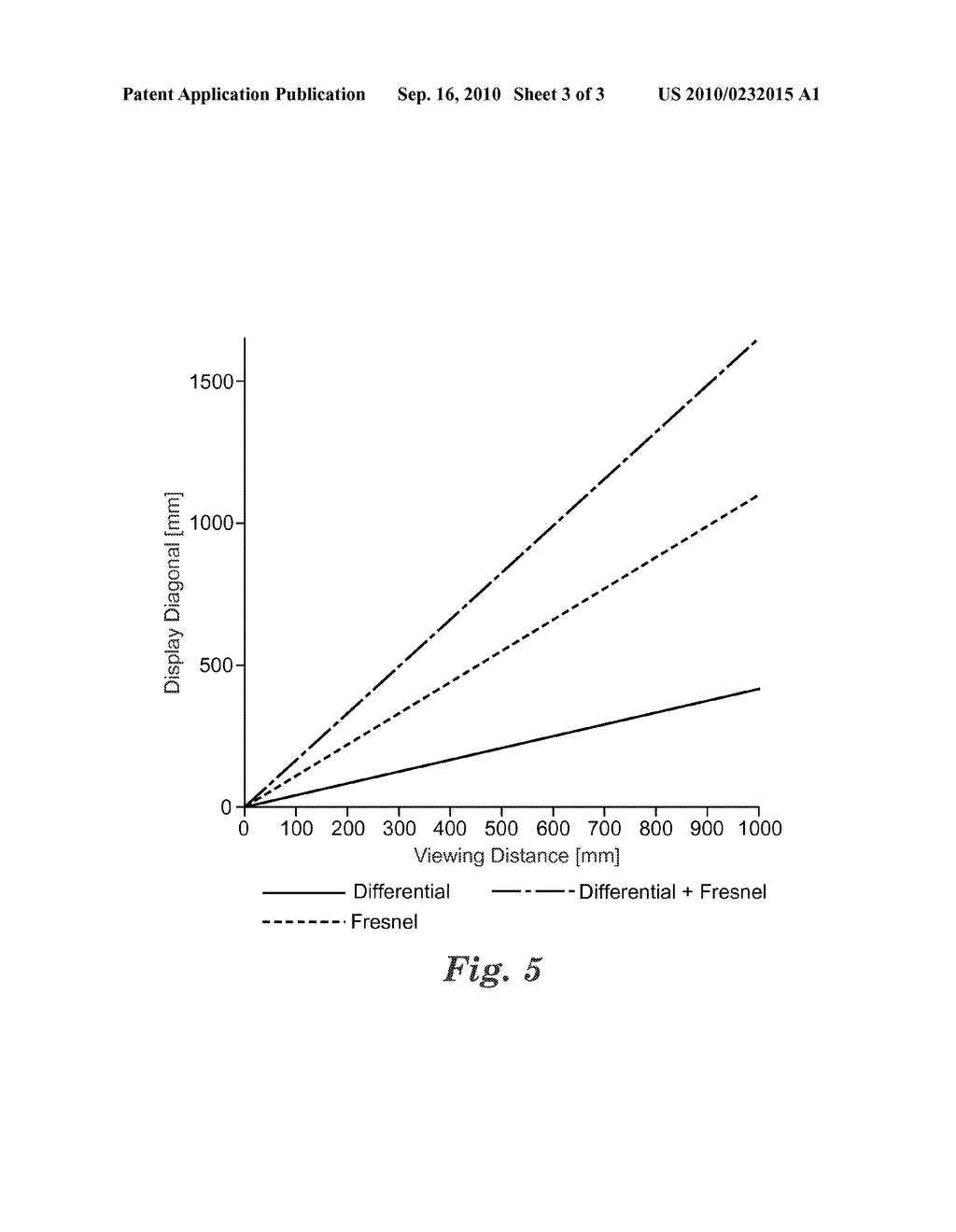 AUTOSTEREOSCOPIC DISPLAY WITH FRESNEL LENS ELEMENT - diagram, schematic, and image 04