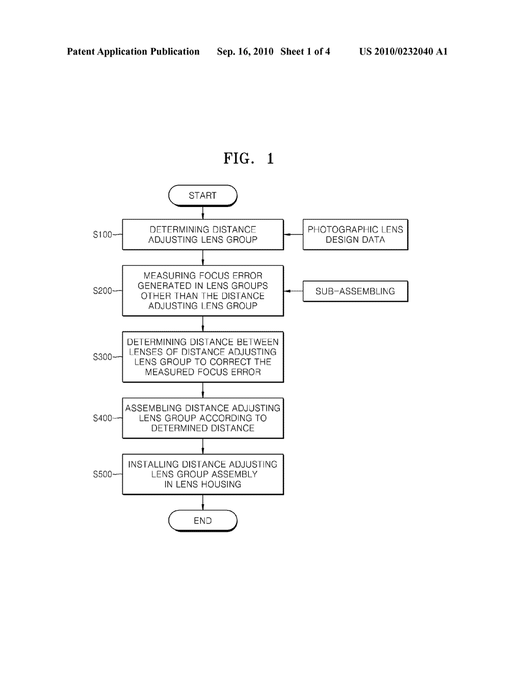 METHOD OF MANUFACTURING A PHOTOGRAPHIC LENS HAVING MULTIPLE LENS GROUPS TO CORRECT A FOCUS DEVIATION, PHOTOGRAPHIC LENS MANUFACTURED USING THE METHOD, AND PHOTOGRAPHIC APPARATUS INCLUDING THE PHOTOGRAPHIC LENS - diagram, schematic, and image 02