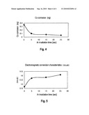 METHOD FOR MANUFACTURING MAGNETIC RECORDING MEDIUM, AND MAGNETIC RECORDING/REPRODUCING DEVICE diagram and image