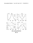 Micromagnetic Elements, Logic Devices And Related Methods diagram and image