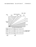 Method for Constructing Shmoo Plots for SRAMS diagram and image