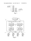 Uplink congestion detection and control between nodes in a radio access network diagram and image