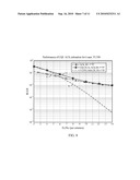 CONCURRENT TRANSMISSION OF ACK/NACK, CQI AND CQI FROM USER EQUIPMENT diagram and image