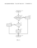 CONCURRENT TRANSMISSION OF ACK/NACK, CQI AND CQI FROM USER EQUIPMENT diagram and image