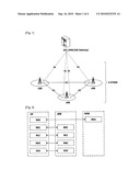 UPLINK ACCESS METHOD OF MOBILE COMMUNICATION SYSTEM diagram and image