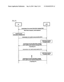 UPLINK ACCESS METHOD OF MOBILE COMMUNICATION SYSTEM diagram and image