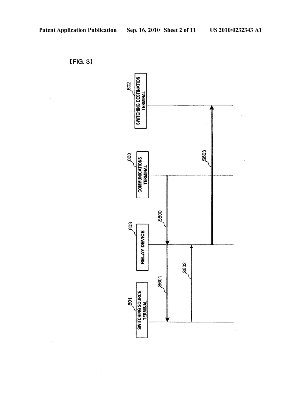 RELAY DEVICE AND RELAY METHOD - diagram, schematic, and image 03