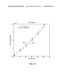 PRECODING TECHNIQUE FOR MULTIUSER MIMO BASED ON EIGENMODE SELECTION AND MMSE diagram and image