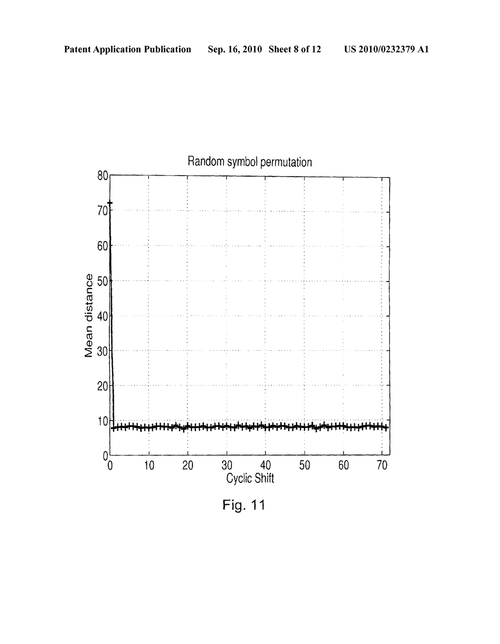 Interference Randomization of Control Channel Elements - diagram, schematic, and image 09