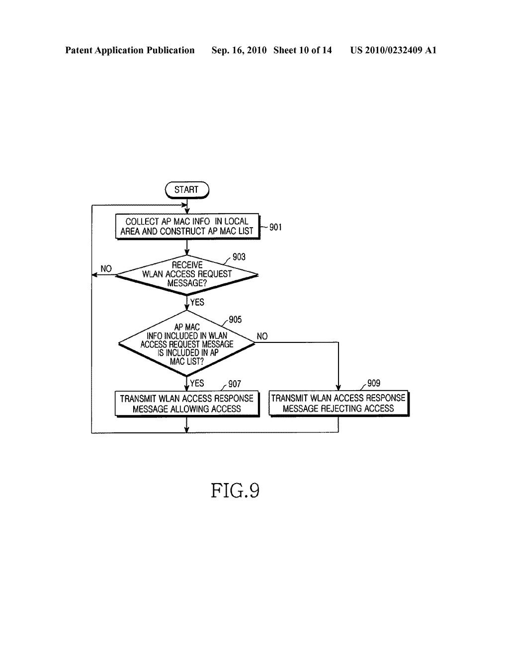 METHOD AND SYSTEM FOR CONNECTING MOBILE COMMUNICATION TERMINAL WITH ACCESS POINT - diagram, schematic, and image 11