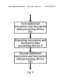 ENCRYPTION AND DECRYPTION PROCESSING METHOD, SYSTEM AND COMPUTER-ACCESSIBLE MEDIUM FOR ACHIEVING SMS4 CRYPTOGRAPHIC PROCEDURE diagram and image