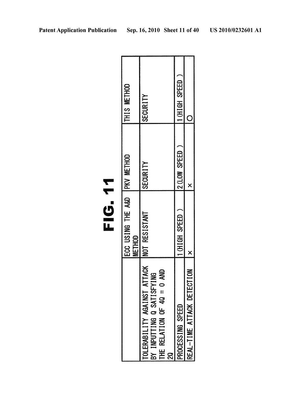 ELLIPTIC CURVE ARITHMETIC PROCESSING UNIT AND ELLIPTIC CURVE ARITHMETIC PROCESSING PROGRAM AND METHOD - diagram, schematic, and image 12