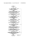 METHOD AND SYSTEM FOR AUTHENTICATING IN A COMMUNICATION SYSTEM diagram and image