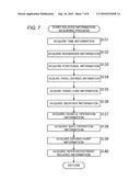 VEHICLE OPERATION CONTROL DEVICE AND METHOD, AS WELL AS, PROGRAM diagram and image