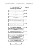 METHOD FOR DERIVING PARAMETER FOR THREE-DIMENSIONAL MEASUREMENT PROCESSING AND THREE-DIMENSIONAL VISUAL SENSOR diagram and image