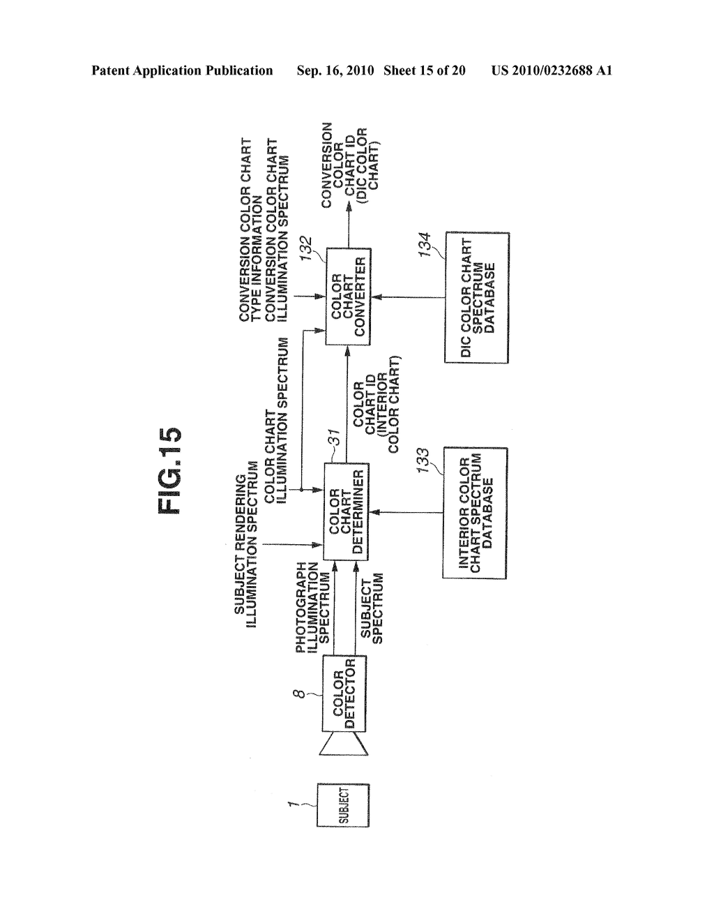 COLOR CHART PROCESSING APPARATUS, COLOR CHART PROCESSING METHOD, AND COLOR CHART PROCESSING PROGRAM - diagram, schematic, and image 16