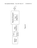 HIGH-PERFORMANCE CLOSED-FORM SINGLE-SCAN CALCULATION OF OBLONG-SHAPE ROTATION ANGLES FROM BINARY IMAGES OF ARBITRARY SIZE USING RUNNING SUMS diagram and image