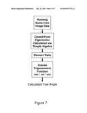 HIGH-PERFORMANCE CLOSED-FORM SINGLE-SCAN CALCULATION OF OBLONG-SHAPE ROTATION ANGLES FROM BINARY IMAGES OF ARBITRARY SIZE USING RUNNING SUMS diagram and image