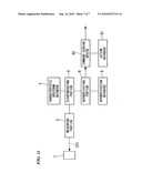 AUTHENTICATION SYSTEM AND PORTABLE MEDIUM FOR AUTHENTICATION diagram and image