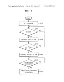 METHOD AND APPARATUS FOR CORRECTING HAND-SHAKE IN DIGITAL IMAGE PROCESSING APPARATUS diagram and image