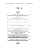 METHOD AND APPARATUS FOR CONTROLLING FLASH EMISSION diagram and image