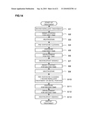 Coating and developing apparatus, coating and developing method, and storage medium diagram and image