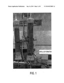 POLYMER COATED NANOPARTICLE ACTIVATION OF OXIDANTS FOR REMEDIATION AND METHODS OF USE THEREOF diagram and image