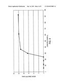 POLYMER COATED NANOPARTICLE ACTIVATION OF OXIDANTS FOR REMEDIATION AND METHODS OF USE THEREOF diagram and image