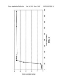 POLYMER COATED NANOPARTICLE ACTIVATION OF OXIDANTS FOR REMEDIATION AND METHODS OF USE THEREOF diagram and image