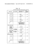 Equipment and Method for Tansporting Red-Hot Coke diagram and image