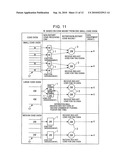 Equipment and Method for Tansporting Red-Hot Coke diagram and image