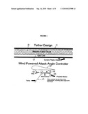 TETHERED AIRFOIL METHODS AND SYSTEMS diagram and image