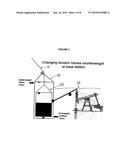 TETHERED AIRFOIL METHODS AND SYSTEMS diagram and image