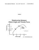 TETHERED AIRFOIL METHODS AND SYSTEMS diagram and image