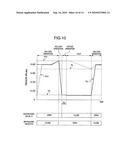 Air Compressor of Water Injection Type diagram and image