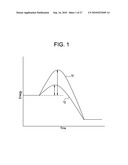 ADDITIVE EFFECT ENHANCED HYDROGEN PEROXIDE DISINFECTION METHOD AND APPARATUS diagram and image