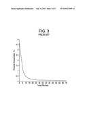 ADDITIVE EFFECT ENHANCED HYDROGEN PEROXIDE DISINFECTION METHOD AND APPARATUS diagram and image