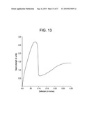 ADDITIVE EFFECT ENHANCED HYDROGEN PEROXIDE DISINFECTION METHOD AND APPARATUS diagram and image