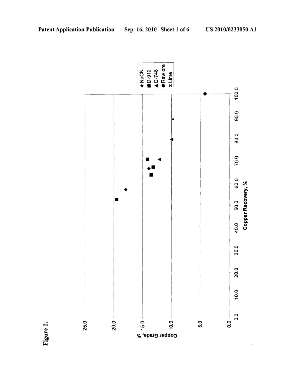 Hardwood Lignosulfonates for Separating Gangue Materials From Metallic Sulfide Ores - diagram, schematic, and image 02