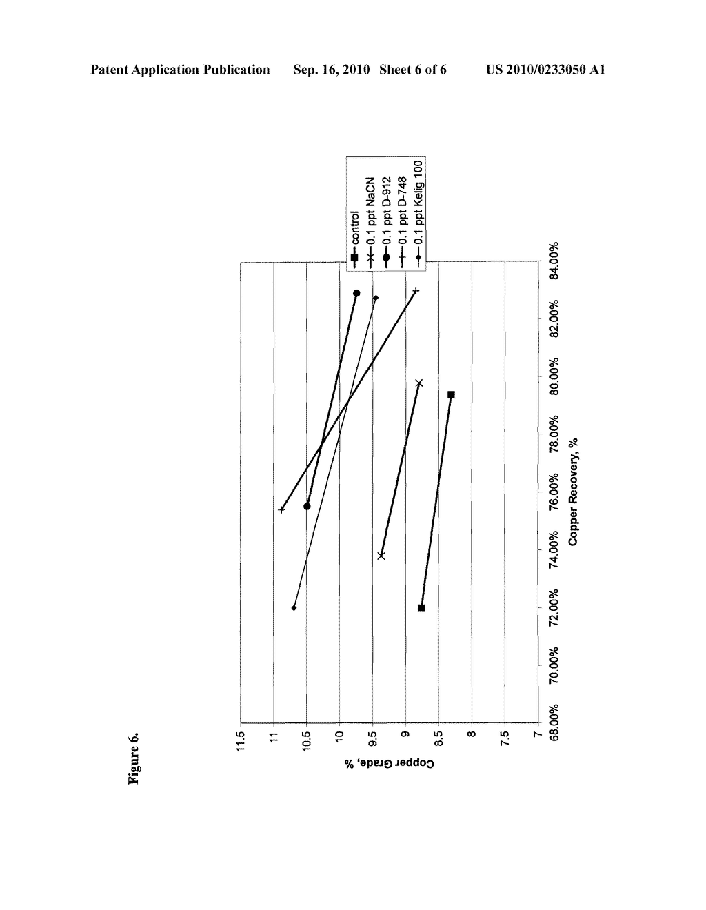 Hardwood Lignosulfonates for Separating Gangue Materials From Metallic Sulfide Ores - diagram, schematic, and image 07