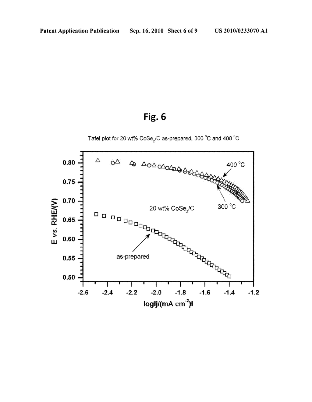 CARBON-SUPPORTED CoSe2 NANOPARTICLES FOR OXYGEN REDUCTION AND HYDROGEN EVOLUTION IN ACIDIC ENVIRONMENTS - diagram, schematic, and image 07