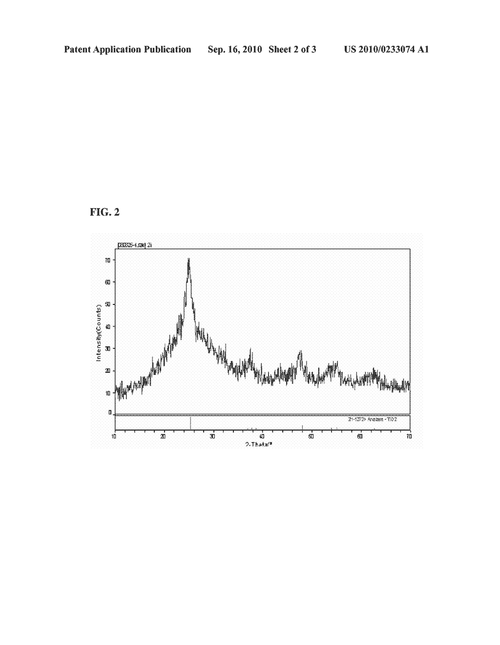 SYNTHETIC METHOD OF TRANSITION METAL OXIDE NANO-PARTICLES - diagram, schematic, and image 03