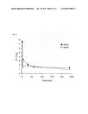 COMPOUNDS FOR USE IN IMAGING, DIAGNOSING AND/OR TREATMENT OF DISEASES OF THE CENTRAL NERVOUS SYSTEM OR OF TUMORS diagram and image