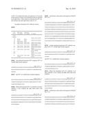 METHOD FOR TREATING MULTIPLE SCLEROSIS diagram and image