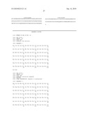 METHOD FOR TREATING MULTIPLE SCLEROSIS diagram and image