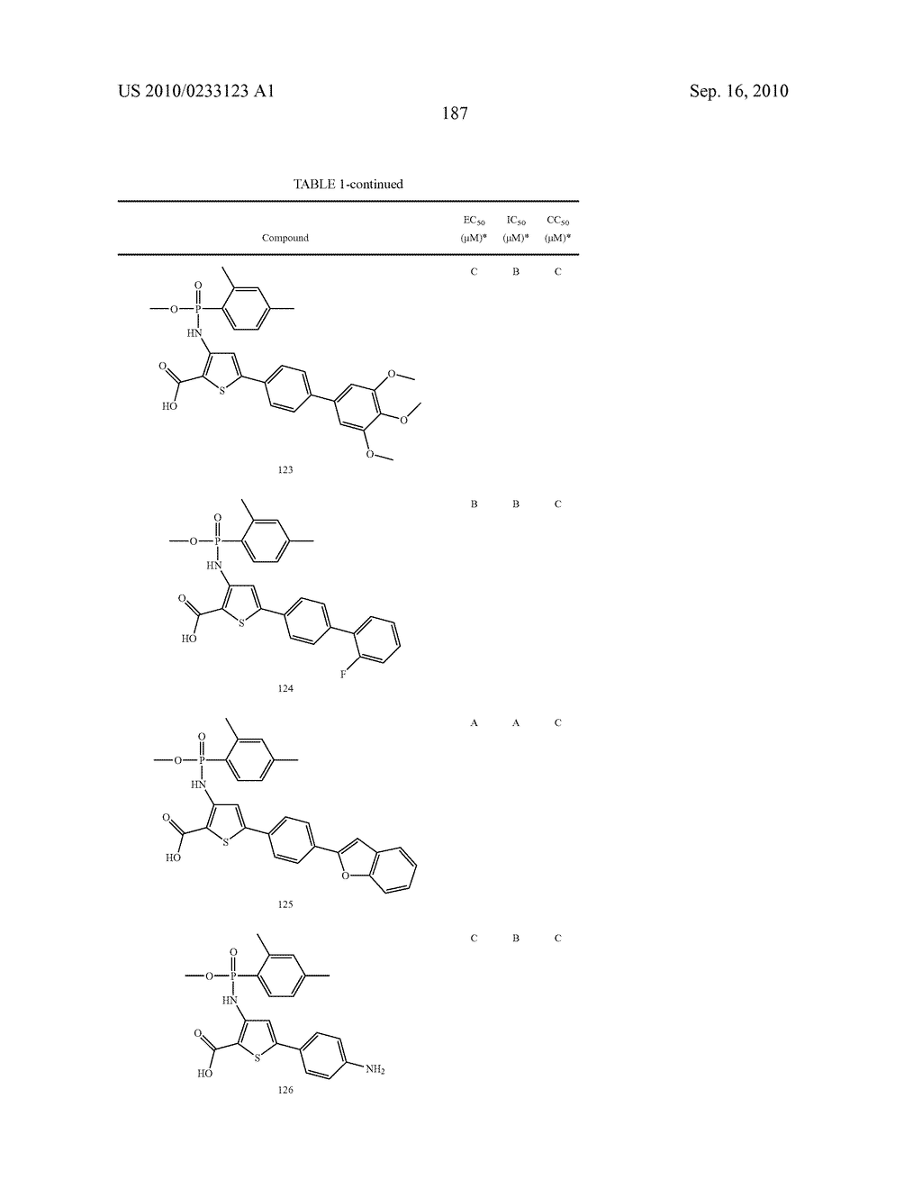PHOSPHOTHIOPHENE AND PHOSPHOTHIAZOLE HCV POLYMERASE INHIBITORS - diagram, schematic, and image 188