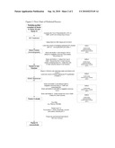 Methods for preparing Factor X, activated Factor X, inactivated factor X and inactivated factor Xa, and pharmaceutical compositions comprising same diagram and image